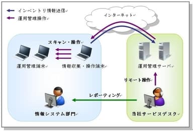 サービスイメージ