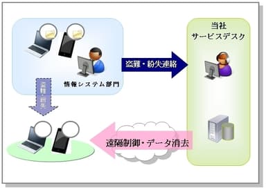 サービスイメージ