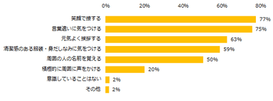 新しい就業先の人たちと接する上で意識していることはありますか？ （複数回答可）