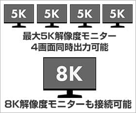 8Kモニターに対応