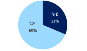 20191226_ミドルの転職（リモートワーク求人1）