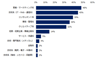 20191226_ミドルの転職（リモートワーク求人4）