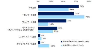 20191226_ミドルの転職（リモートワーク求人7）