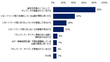 20191226_ミドルの転職（リモートワーク求人9）