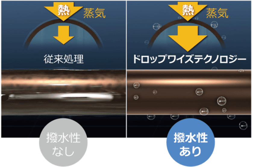 2019年度省エネ大賞にて、栗田工業株式会社の
「ドロップワイズテクノロジーによる熱伝達率の向上」が
「資源エネルギー庁長官賞」を受賞