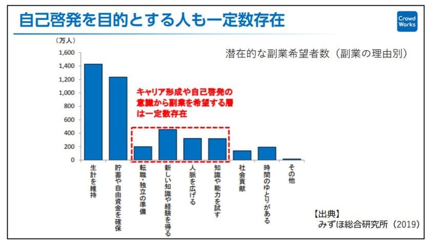 副業を考えている方必見！「副業のすすめ」12月27日開講