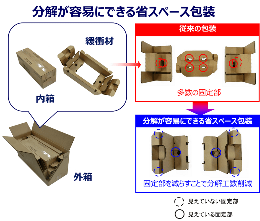 複合機用ユニットパーツの包装材で
「ワールドスター2020電子部門」を受賞しました。