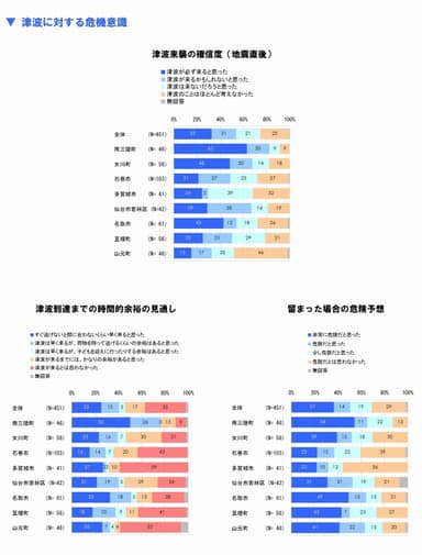 調査結果概要1