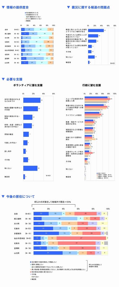 調査結果概要4