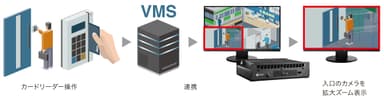 VMS連携機能