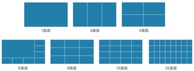 7種の標準表示レイアウト