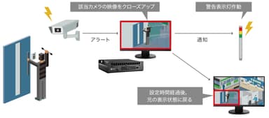 イベント通知機能搭載