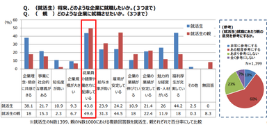 《資料1》出典：経済産業省『健康経営の推進について』