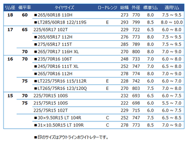 サイズ表