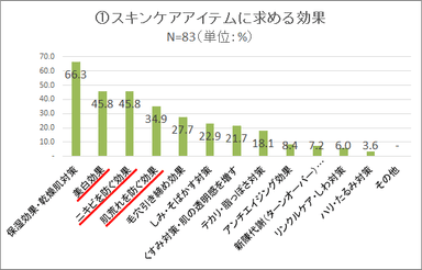 調査データ１