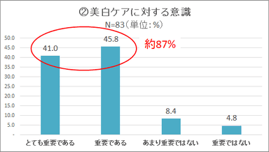 調査データ２