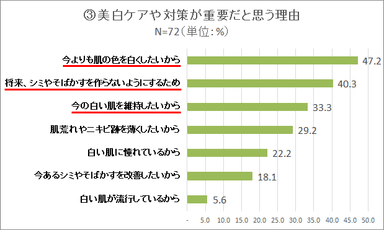 調査データ３