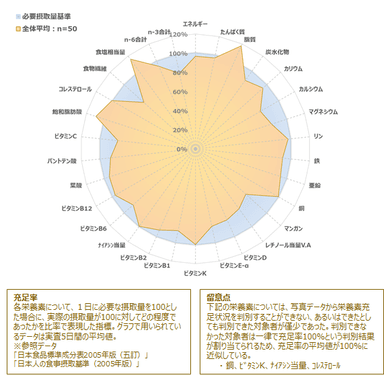 図1