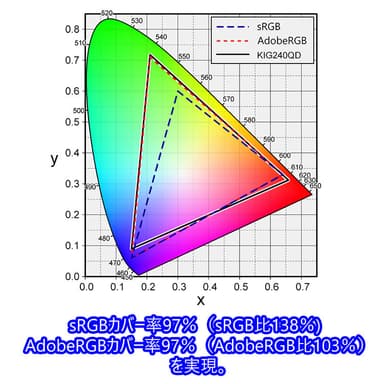 KIG240QD色域図