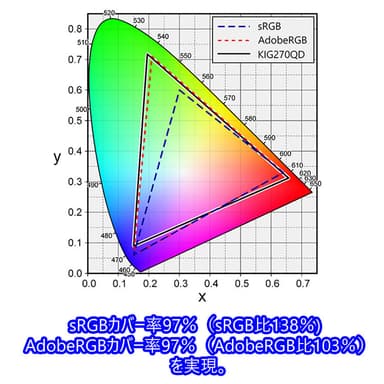 KIG270QD色域図