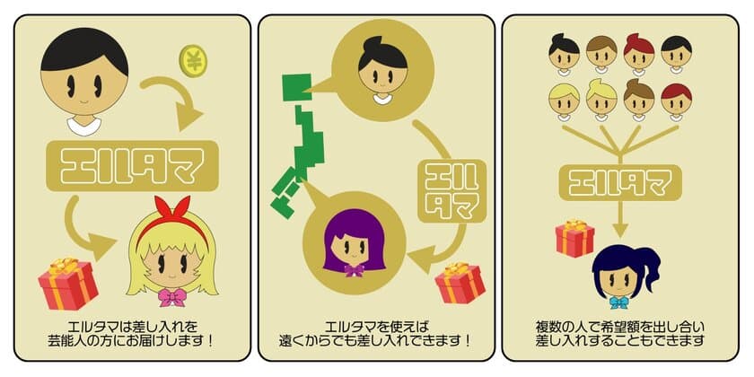 芸能人に想いを届ける差し入れサービス「エルタマ」と
ファンの熱量を可視化するサービス「bitfan」が連携　
J2 アルビレックス新潟とコラボ企画を開始　
～サッカー選手たちへの差し入れを募集～