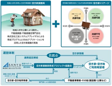 体制図