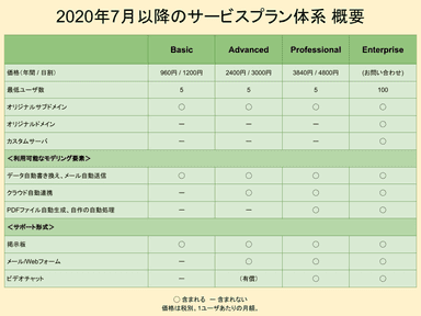 2020年7月以降のサービスプラン体系 概要