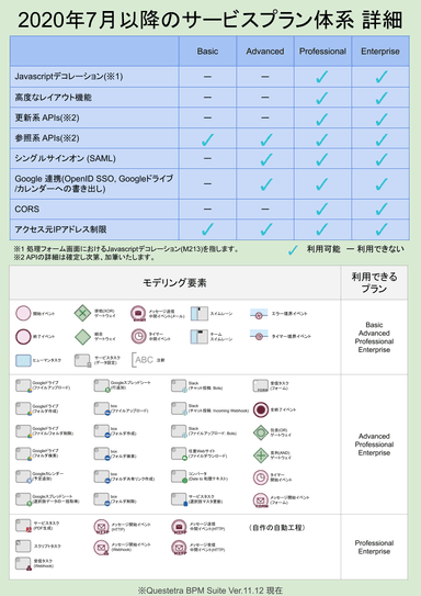 2020年7月以降のサービスプラン体系 詳細