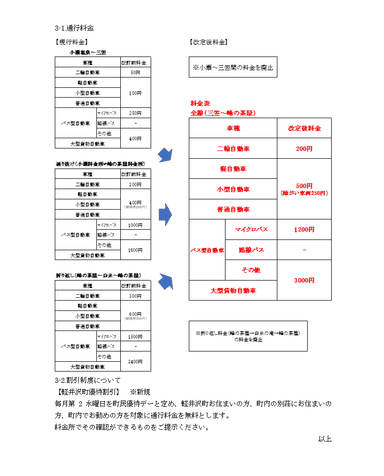 通行料金改定　説明図