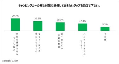 図表11