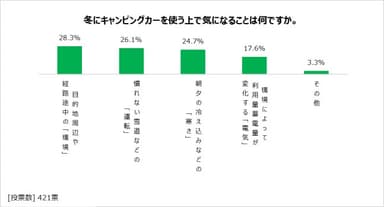 図表3