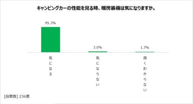 図表7