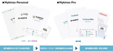 Mykinso検査キット