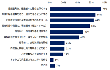 「辞退対策している」と回答した企業に伺います。辞退対策の内容を教えてください。（複数回答可）