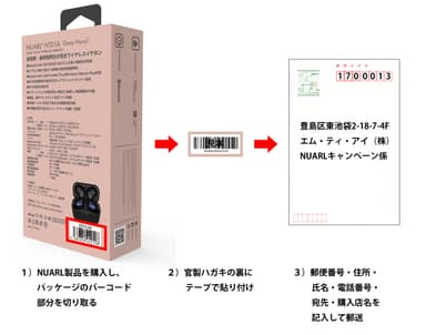 キャンペーン応募手順