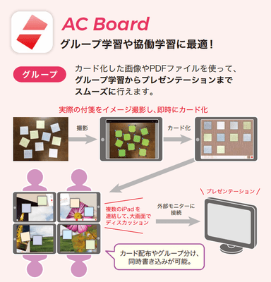 グループ学習の決定版