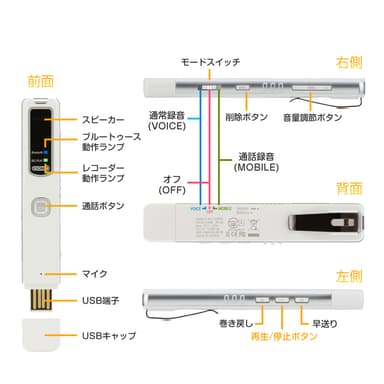 製品特徴