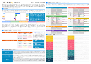 学生へのフィードバックレポートのイメージ