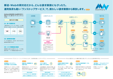 メルネッツサービス概要図