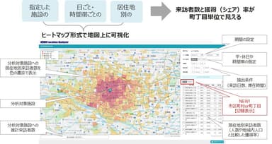 来訪者居住地分析機能とは