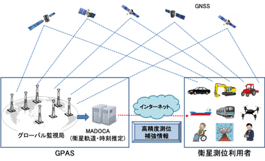 サービスイメージ図