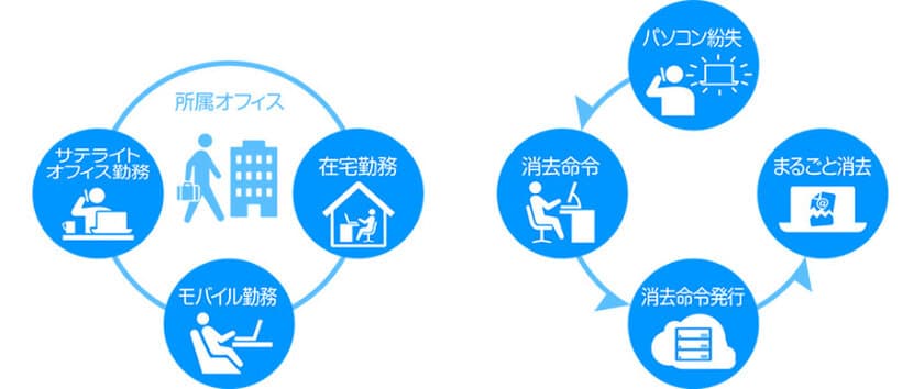 データの情報漏えいを防ぐTRUST DELETEシリーズ、
「働き方改革 期末キャンペーン2020」実施