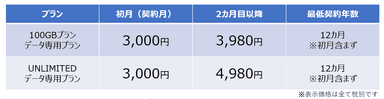 KAZUNA 神SIM 一般価格表