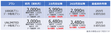 神SIMセット販売 BS(12＋256GB)