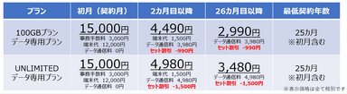 神SIMセット販売 BS(6+128GB)