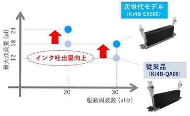 図1