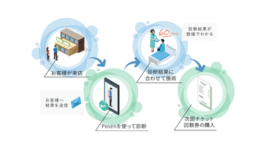 「Posen」の利用例