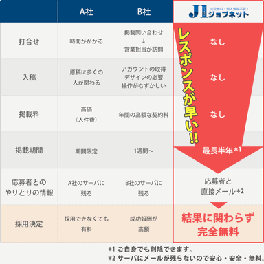 サービス比較表