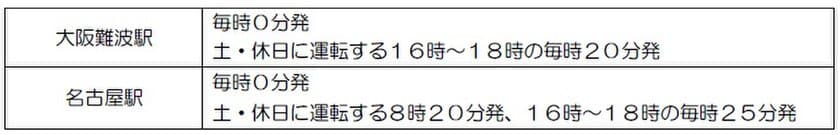 ２０２０年のダイヤ変更について