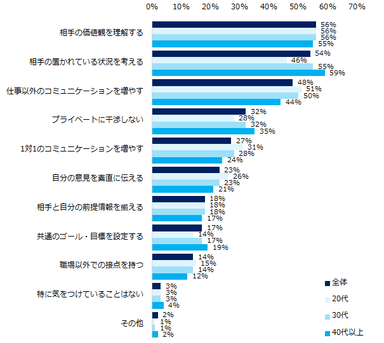 人間関係づくりで気をつけていることは何ですか？